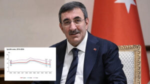 Cevdet Yılmaz: İşsizlik oranı OVP hedefinin de ötesinde iyileşti