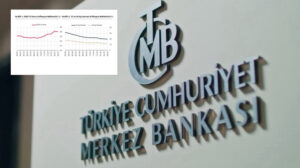 Piyasa katılımcılarının yıl sonu enflasyon beklentisi geriledi