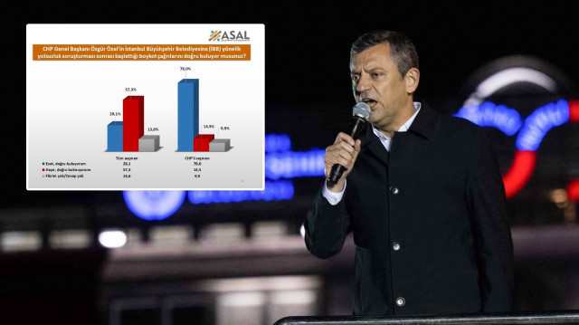 Özgür Özel’i boykottan soğutacak anket: Vatandaşın ezici çoğunluğu destek vermedi
