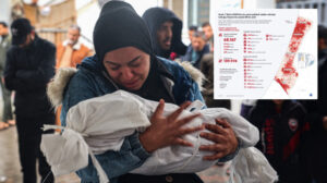 Gazze’deki soykırımda 19 bin çocuk katledildi