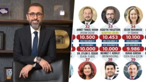 ‘Türkiye’nin En Güçlü 50 İK Lideri’ araştırmasında Albayrak imzası: Yavuztürk üst üste üçüncü kez listeye girdi